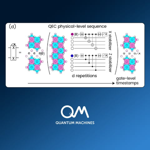 diagrams with logos2